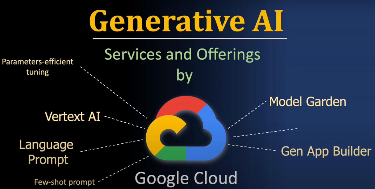 Google's Artificial Intelligence