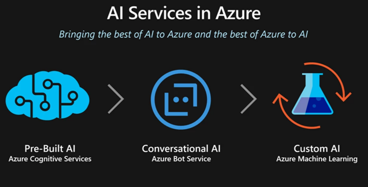 Microsoft's Artificial Intelligence